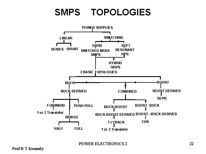 SMPS TOPOLOGIES POWER SUPPLIES SWITCHING LINEAR HARD SERIES SHUNT SWITCHED MODE SMPS SOFT RESONANT