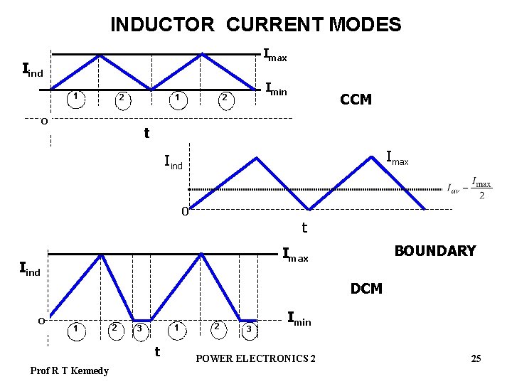 INDUCTOR CURRENT MODES Imax Iind 1 2 o Imin 2 1 CCM t Imax