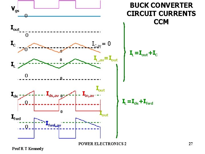 Vgs BUCK CONVERTER CIRCUIT CURRENTS CCM 0 Iout 0 IC, av= 0 0 IL,