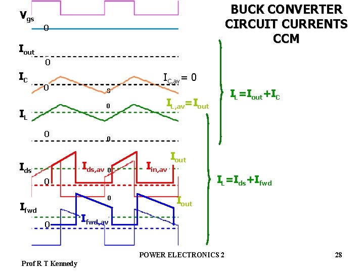 Vgs BUCK CONVERTER CIRCUIT CURRENTS CCM 0 Iout 0 IC, av= 0 0 IL,