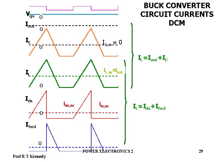 Vgs Iout IC BUCK CONVERTER CIRCUIT CURRENTS DCM 0 0 IC, av= 0 0