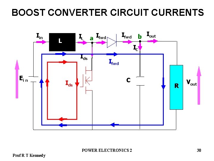 BOOST CONVERTER CIRCUIT CURRENTS Iin IL L Ids Ifwd C POWER ELECTRONICS 2 Prof
