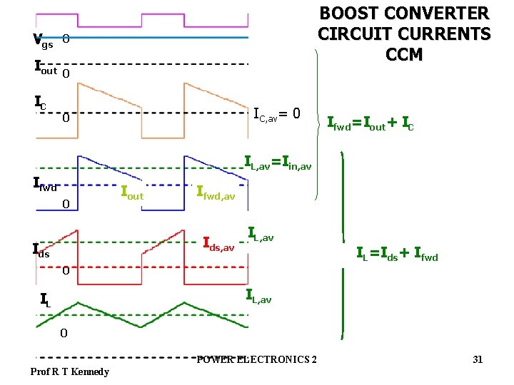 Vgs 0 Iout 0 IC BOOST CONVERTER CIRCUIT CURRENTS CCM IC, av= 0 0