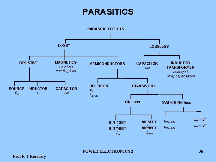 PARASITICS PARASITIC EFFECTS LOSSY RESISTIVE SOURCE RS INDUCTOR r. L MAGNETICS core loss winding