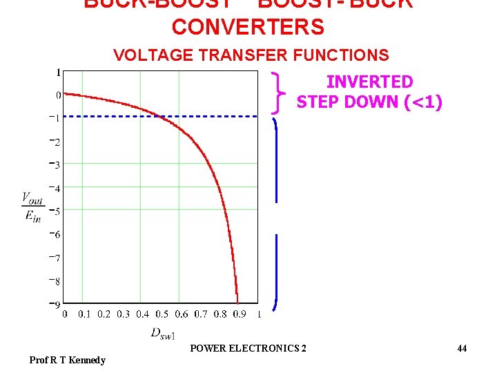 BUCK-BOOST- BUCK CONVERTERS VOLTAGE TRANSFER FUNCTIONS INVERTED STEP DOWN (<1) INVERTED STEP UP (>1)
