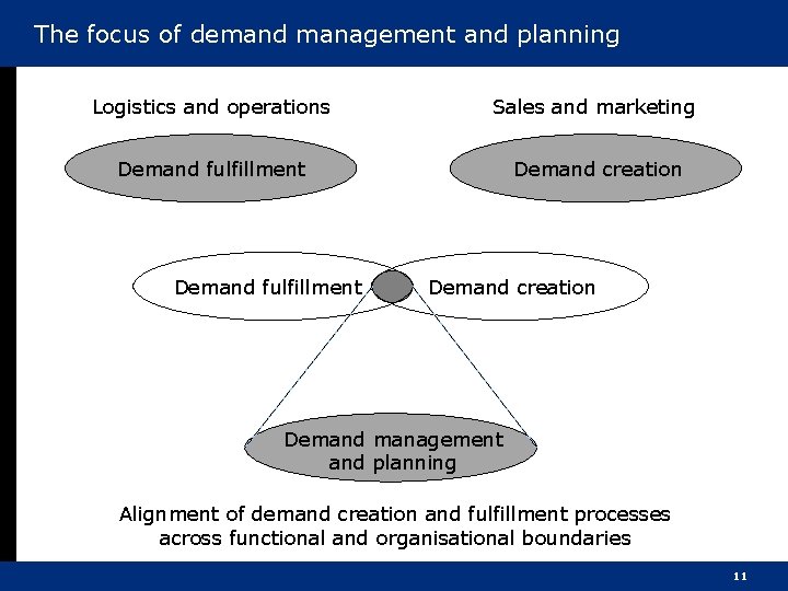 The focus of demand management and planning Logistics and operations Sales and marketing Demand
