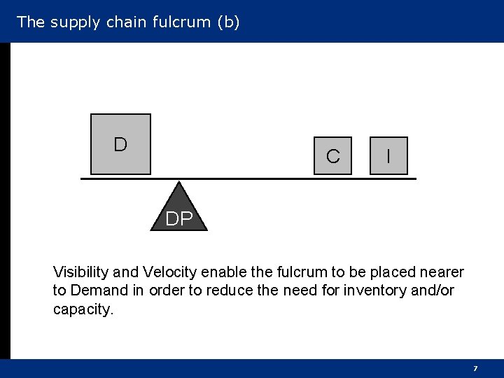 The supply chain fulcrum (b) D C I DP Visibility and Velocity enable the