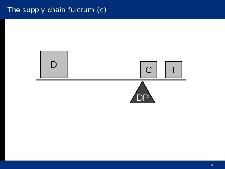 The supply chain fulcrum (c) D C I DP 8 
