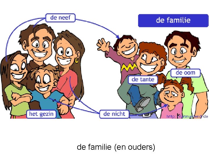 de familie (en ouders) 