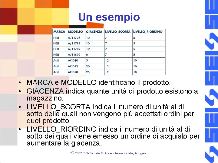 Un esempio • MARCA e MODELLO identificano il prodotto. • GIACENZA indica quante unità