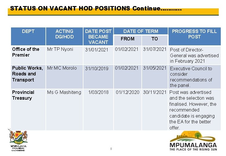 STATUS ON VACANT HOD POSITIONS Continue………. . DEPT Office of the Premier ACTING DG/HOD