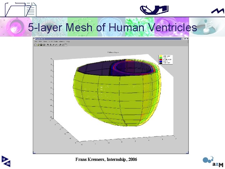 5 -layer Mesh of Human Ventricles Frans Kremers, Internship, 2006 