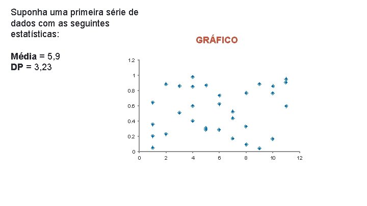 Suponha uma primeira série de dados com as seguintes estatísticas: Média = 5, 9