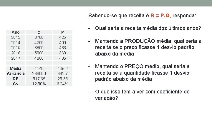 Sabendo-se que receita é R = P. Q, responda: Ano 2013 2014 2015 2016