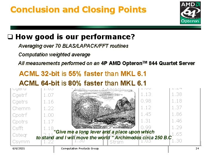 Conclusion and Closing Points q How good is our performance? Routine ACML 32 ACML