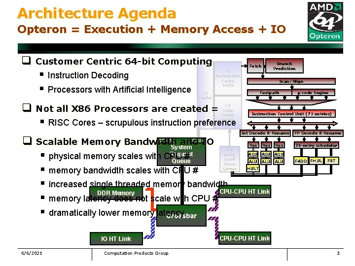 Architecture Agenda Opteron = Execution + Memory Access + IO q Customer Centric 64