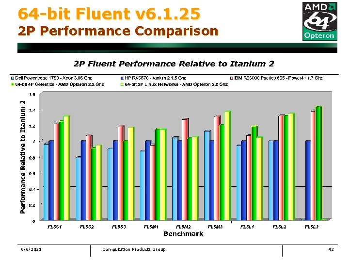 64 -bit Fluent v 6. 1. 25 2 P Performance Comparison 6/6/2021 Computation Products