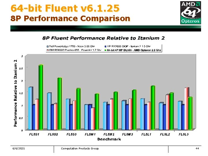 64 -bit Fluent v 6. 1. 25 8 P Performance Comparison 6/6/2021 Computation Products