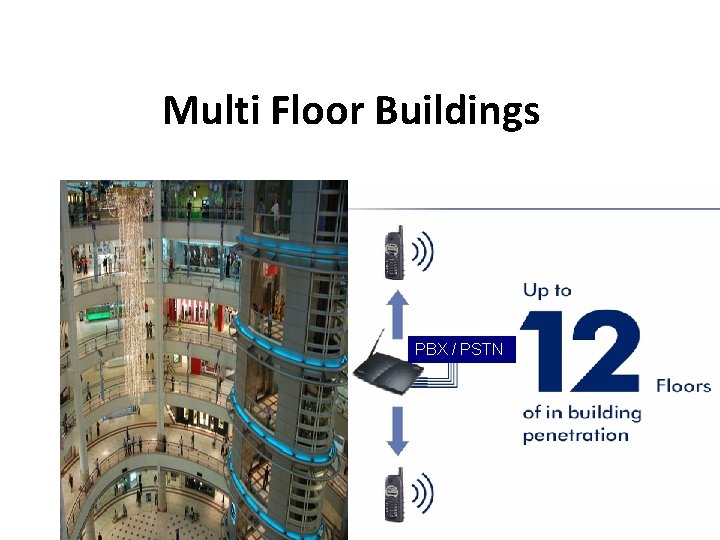 Coverage and Range Multi Floor Buildings PBX / PSTN 