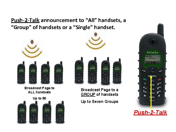 Broadcast Page Push-2 -Talk announcement to “All” handsets, a “Group” of handsets or a