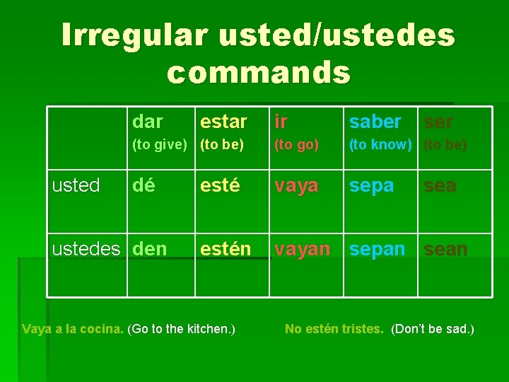 Irregular usted/ustedes commands dar usted ir saber (to give) (to be) (to go) (to