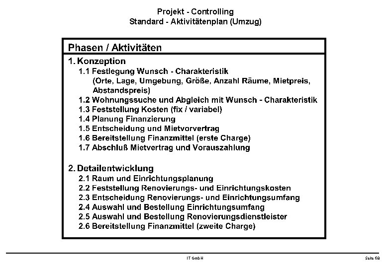 Projekt - Controlling Standard - Aktivitätenplan (Umzug) IT Gmb. H Seite 58 