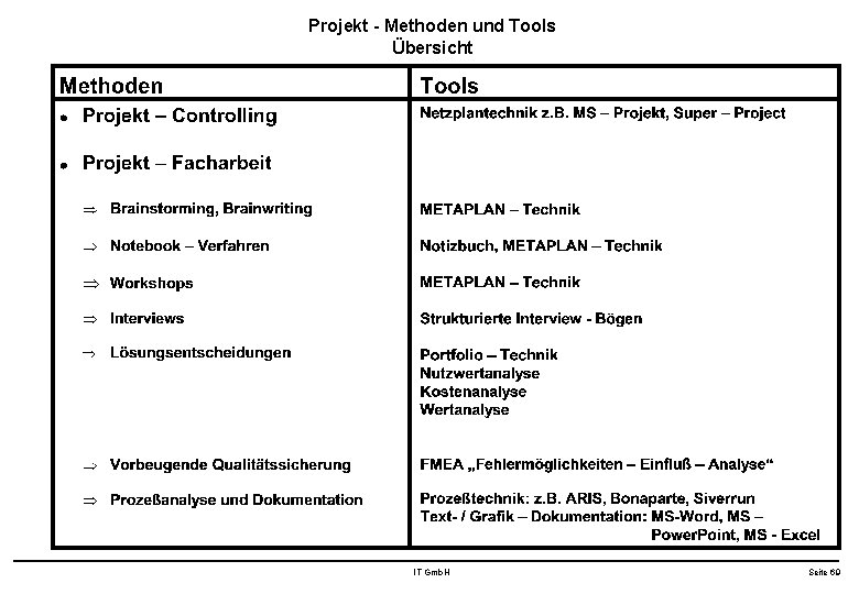 Projekt - Methoden und Tools Übersicht IT Gmb. H Seite 69 