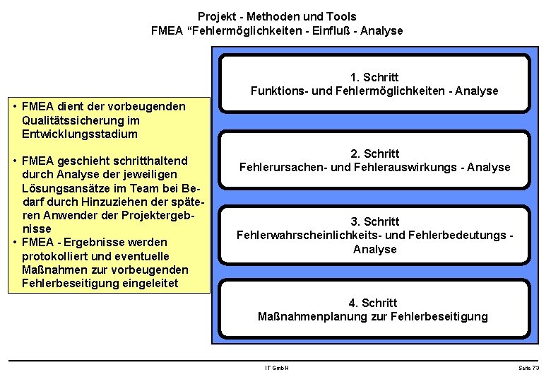 Projekt - Methoden und Tools FMEA “Fehlermöglichkeiten - Einfluß - Analyse 1. Schritt Funktions-