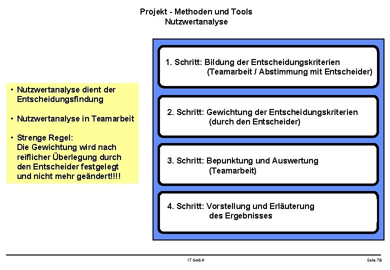 Projekt - Methoden und Tools Nutzwertanalyse 1. Schritt: Bildung der Entscheidungskriterien (Teamarbeit / Abstimmung