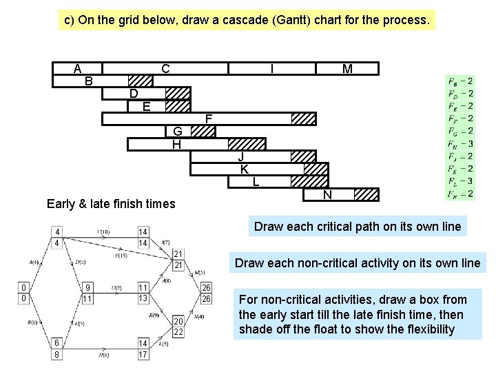 c) On the grid below, draw a cascade (Gantt) chart for the process. A
