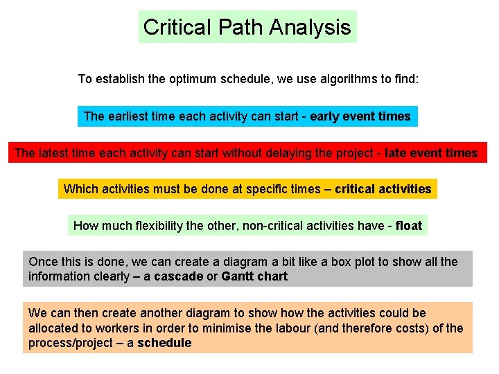 Critical Path Analysis To establish the optimum schedule, we use algorithms to find: The