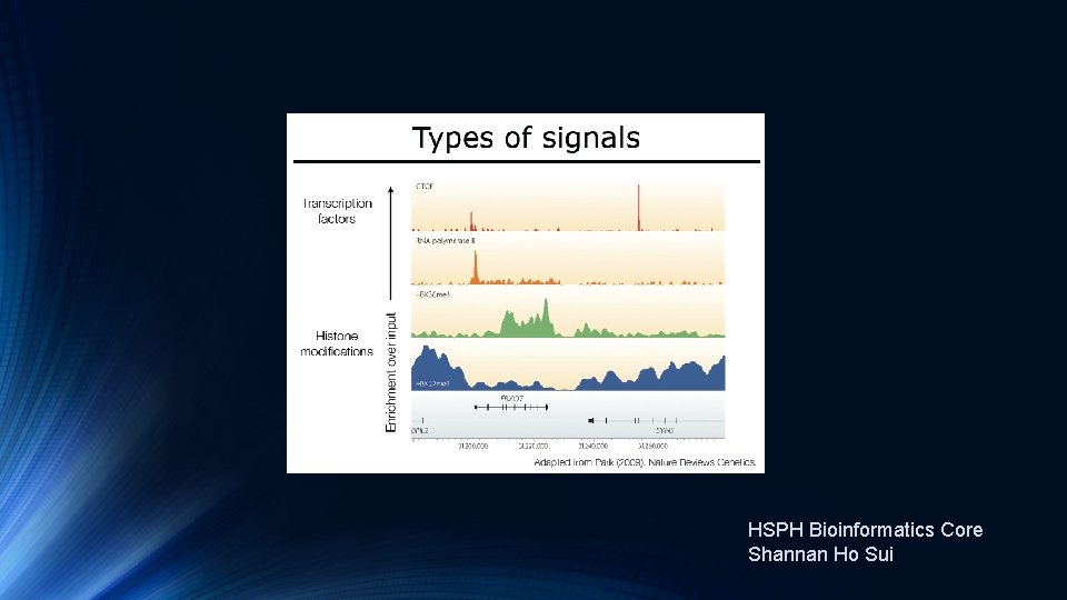 HSPH Bioinformatics Core Shannan Ho Sui 