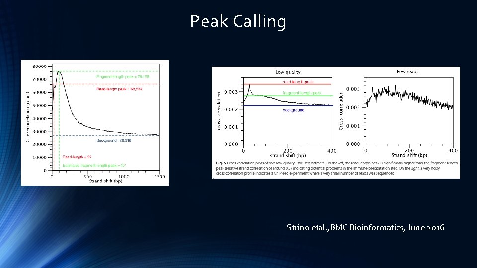 Peak Calling Strino etal. , BMC Bioinformatics, June 2016 