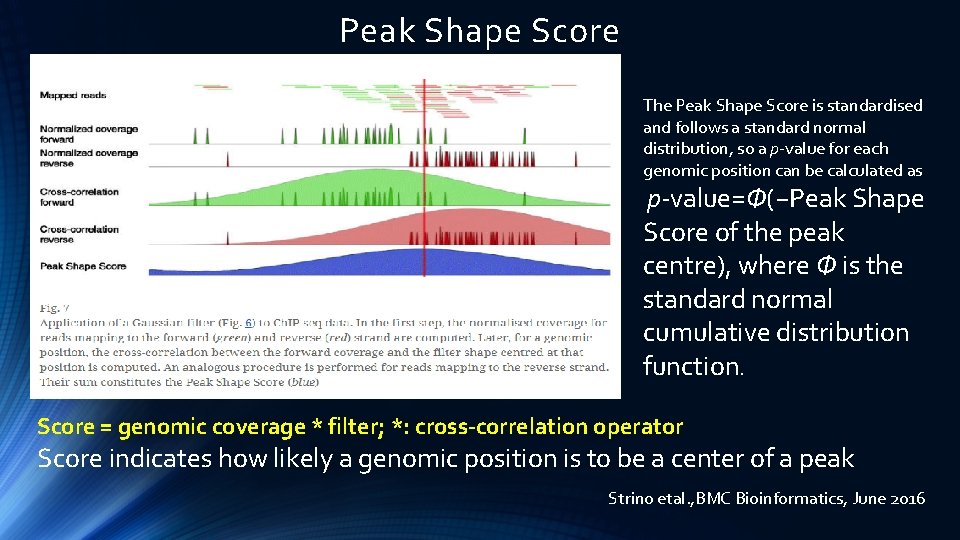 Peak Shape Score The Peak Shape Score is standardised and follows a standard normal