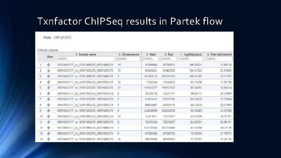 Txnfactor Ch. IPSeq results in Partek flow 
