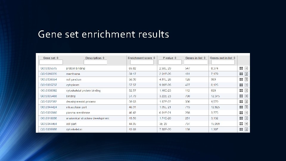 Gene set enrichment results 