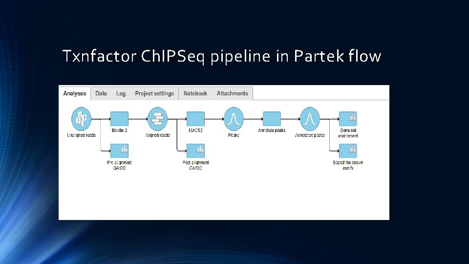 Txnfactor Ch. IPSeq pipeline in Partek flow 