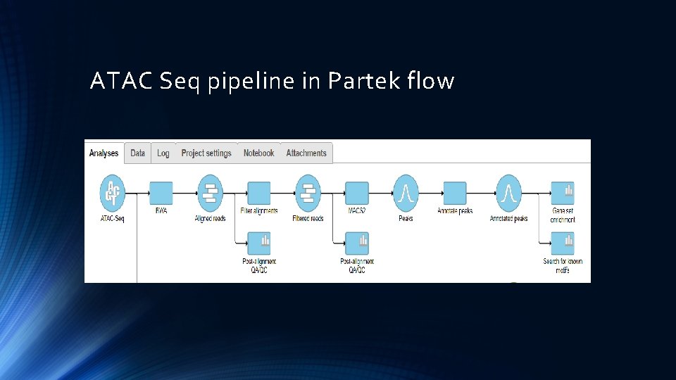 ATAC Seq pipeline in Partek flow 