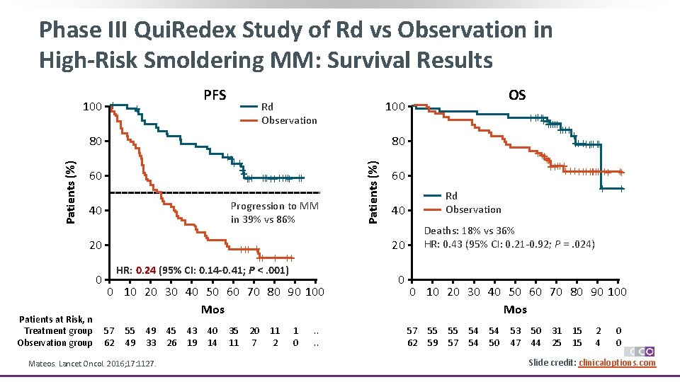 Phase III Qui. Redex Study of Rd vs Observation in High-Risk Smoldering MM: Survival