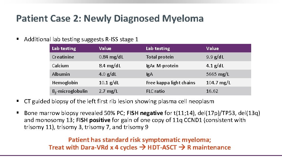 Patient Case 2: Newly Diagnosed Myeloma § Additional lab testing suggests R-ISS stage 1