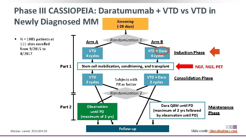 Phase III CASSIOPEIA: Daratumumab + VTD vs VTD in Screening Newly Diagnosed MM (-28