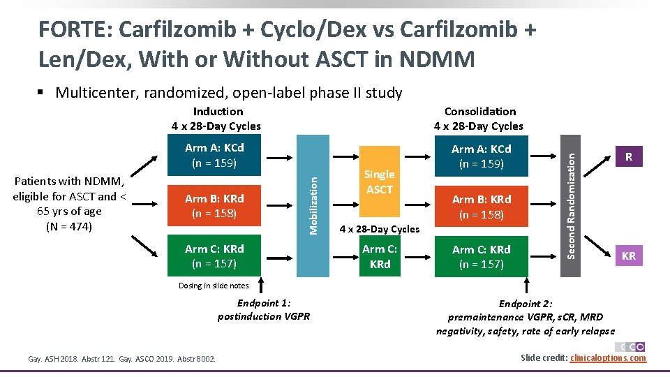 FORTE: Carfilzomib + Cyclo/Dex vs Carfilzomib + Len/Dex, With or Without ASCT in NDMM