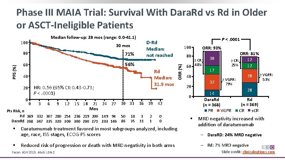Phase III MAIA Trial: Survival With Dara. Rd vs Rd in Older or ASCT-Ineligible