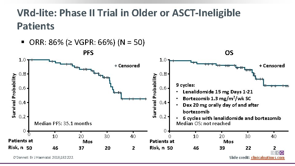 VRd-lite: Phase II Trial in Older or ASCT-Ineligible Patients § ORR: 86% (≥ VGPR: