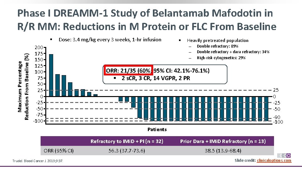 Phase I DREAMM-1 Study of Belantamab Mafodotin in R/R MM: Reductions in M Protein