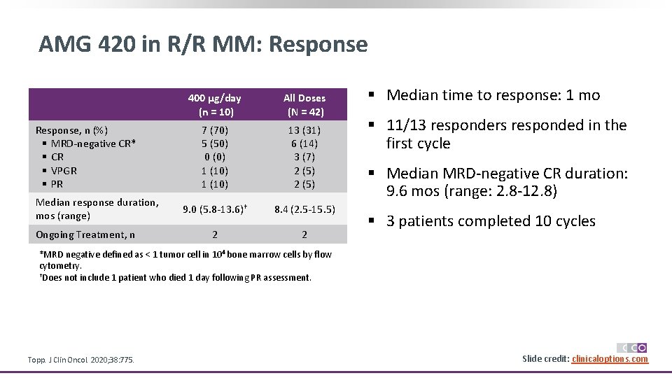 AMG 420 in R/R MM: Response, n (%) § MRD-negative CR* § CR §