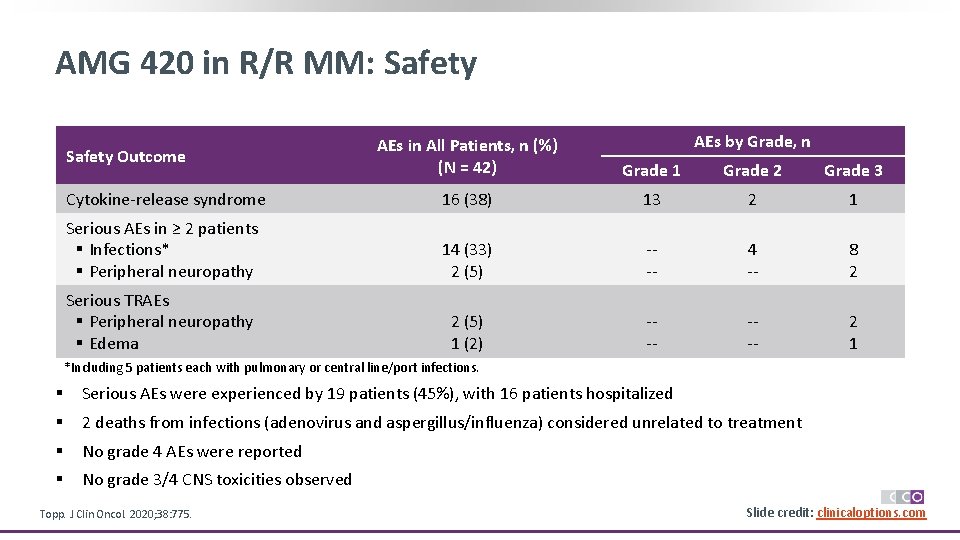 AMG 420 in R/R MM: Safety AEs by Grade, n AEs in All Patients,