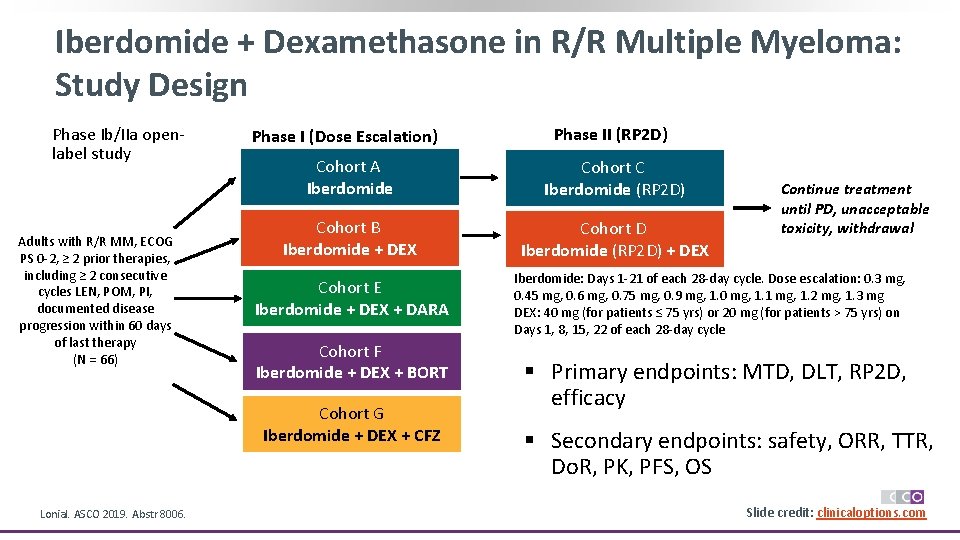 Iberdomide + Dexamethasone in R/R Multiple Myeloma: Study Design Phase Ib/IIa openlabel study Adults