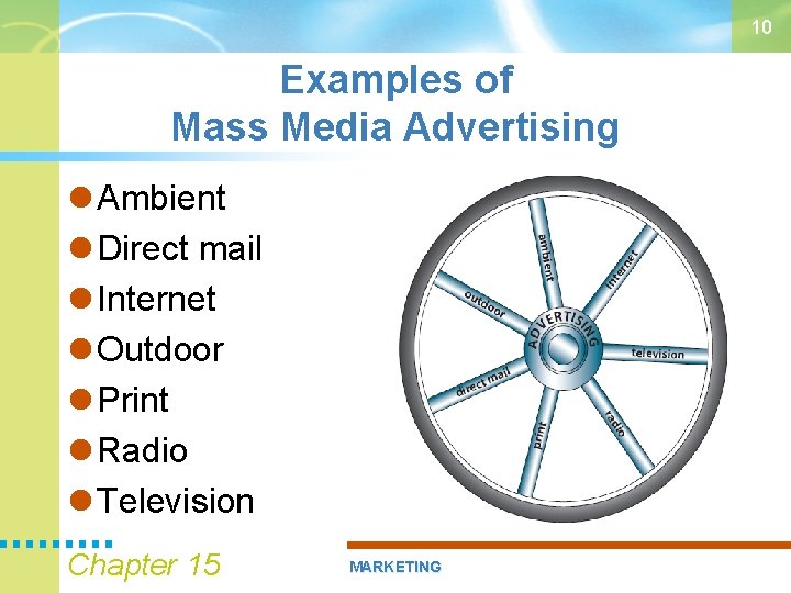 10 Examples of Mass Media Advertising Ambient Direct mail Internet Outdoor Print Radio Television