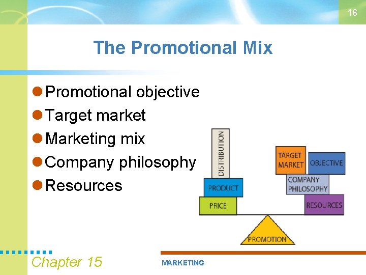 16 The Promotional Mix Promotional objective Target market Marketing mix Company philosophy Resources Chapter